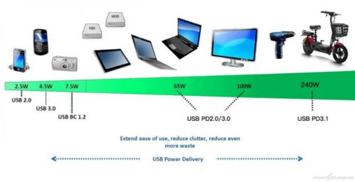 硬核科普 從閃極140W多口氮化鎵充電器看PD3.1協(xié)議，兼談計算機軟件技術(shù)開發(fā)與銷售的市場邏輯