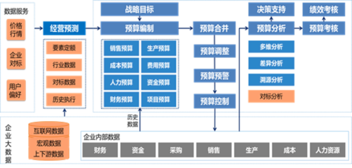 誠佰網(wǎng)絡(luò)、浪潮軟件與宜城浪潮軟件 聚焦計算機軟件技術(shù)開發(fā)與銷售的產(chǎn)業(yè)格局